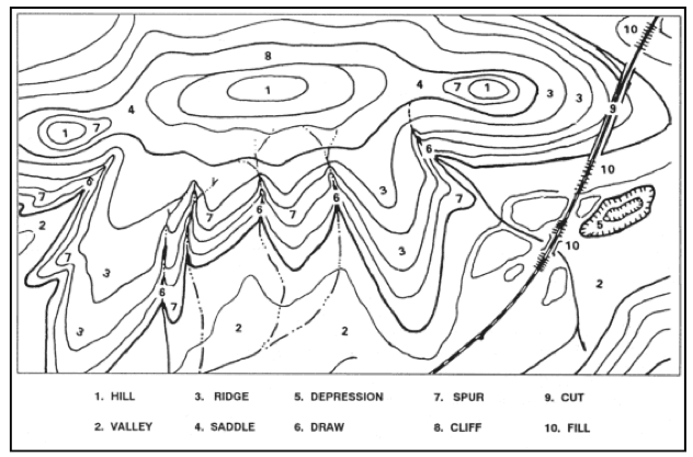 Land Features On A Map