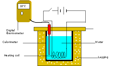 THERMAL CURRENT ELECTRICITY