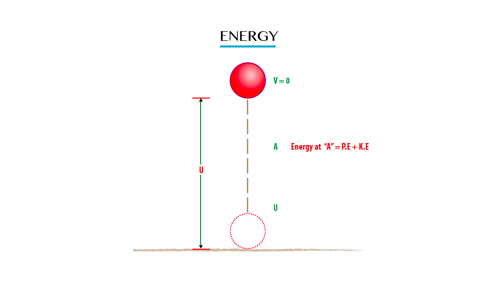 PHYSICS FORM ONE TOPIC 8: WORK ENERGY AND POWER