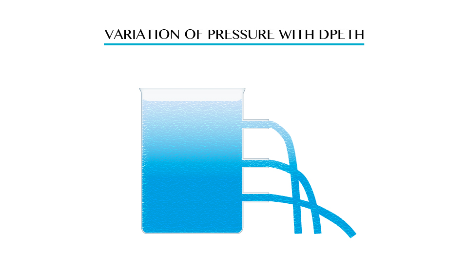 PHYSICS FROM ONE TOPIC 7: PRESSURE