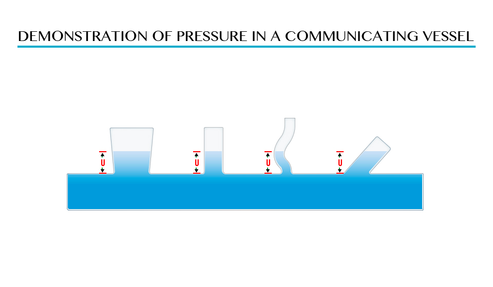 PHYSICS FROM ONE TOPIC 7: PRESSURE