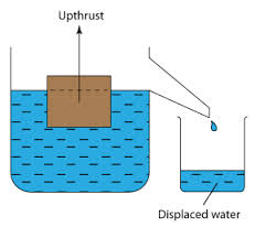 PHYSICS FORM ONE TOPIC 5: ARCHIMEDES' PRINCIPLE AND LAW OF FLOTATION