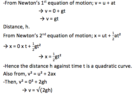 PHYSICS Form 2 Topic 6 MOTION IN STRAIGHT LINE