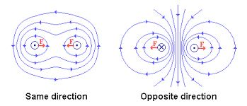 PHYSICS FORM FOUR TOPIC 2: ELECTROMAGNETISM
