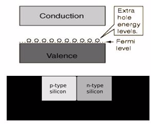 PHYSICS FORM FOUR TOPIC 5: ELECTRONIC
