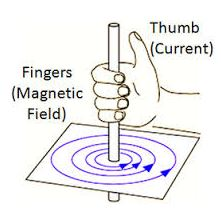 PHYSICS FORM FOUR TOPIC 2: ELECTROMAGNETISM