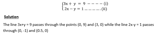 FORM FOUR MATHEMATICS NOTES TOPIC 8: LINEAR PROGRAMMING