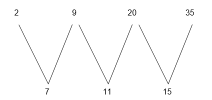 SEQUENCE AND SERIES