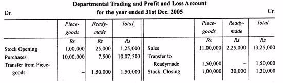 Bookkeeping Basics Worksheet Answers