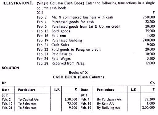 Petty Cash Book Questions And Answers Pdf - BOKORIs