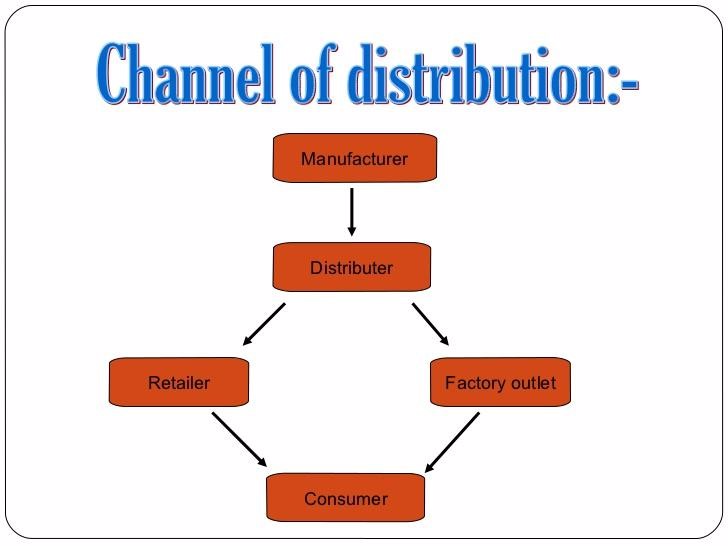 COMMERCE FORM TWO Topic 4 WHOLESALE TRADE MSOMI BORA